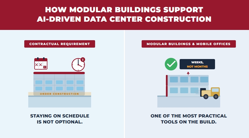 How Modular Buildings Support AI-Driven Data Center Construction